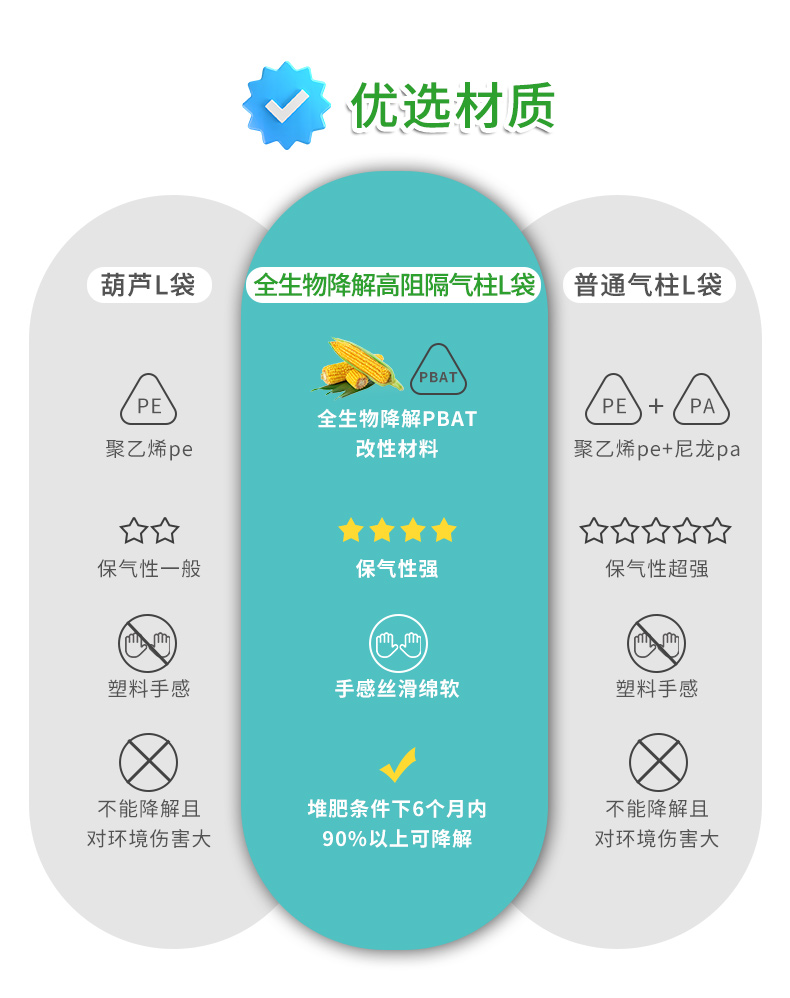 BioAir全生物降解高阻隔氣泡柱L袋對(duì)比優(yōu)勢(shì)