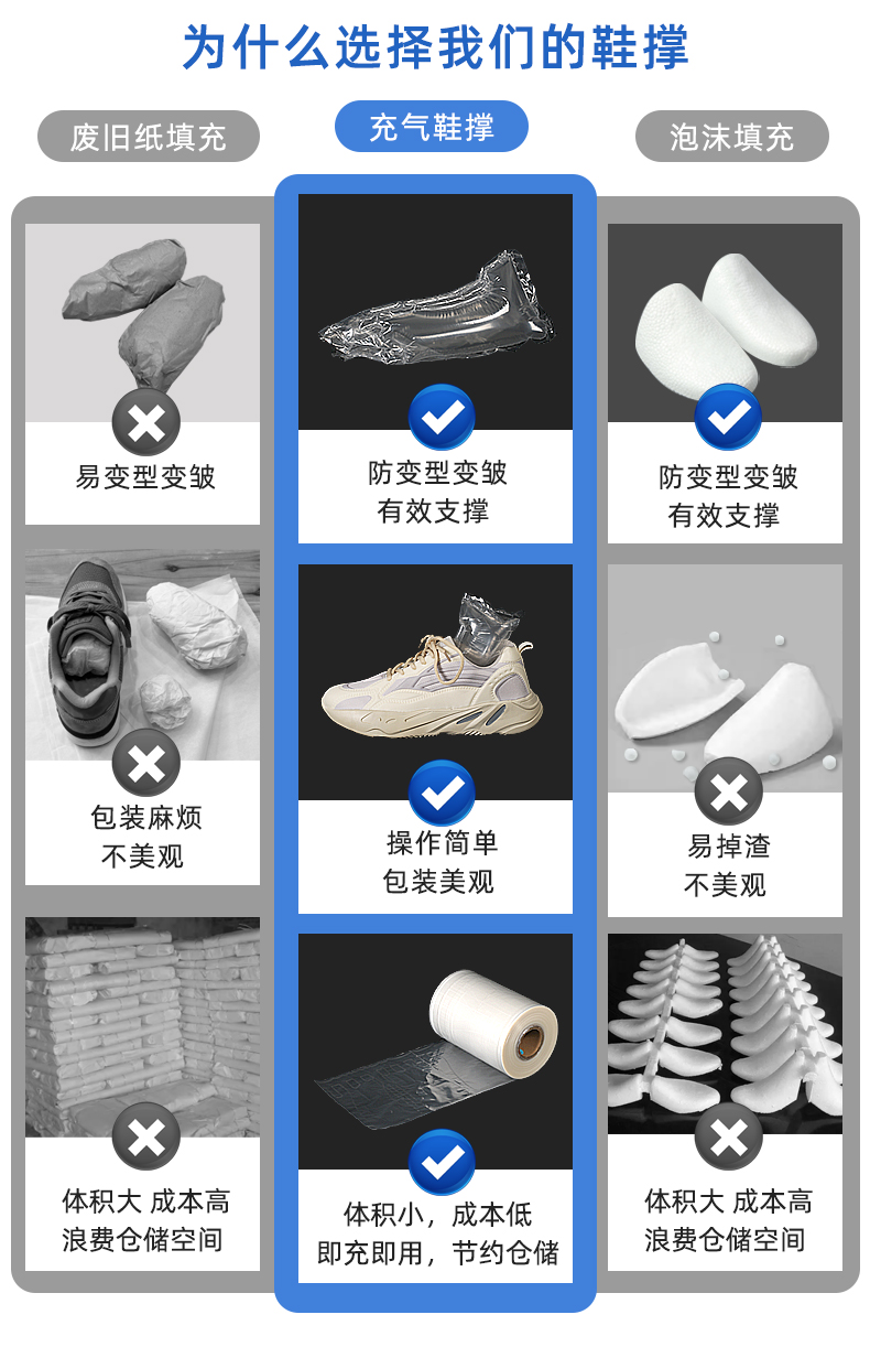 MINI AIR 充氣鞋撐與廢紙和泡沫填充鞋撐的對比優(yōu)勢