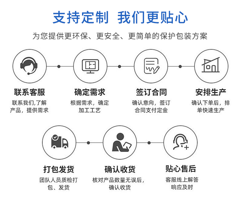 MINI AIR 充氣鞋撐定制流程