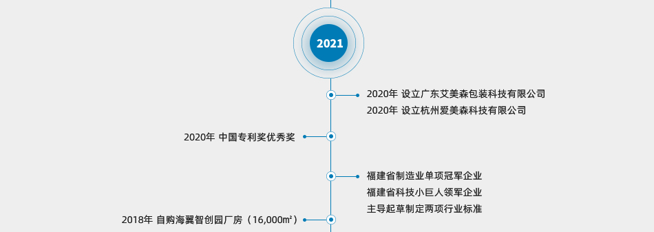 ameson艾美森品牌歷程之杭州分公司、廣東分公司成立