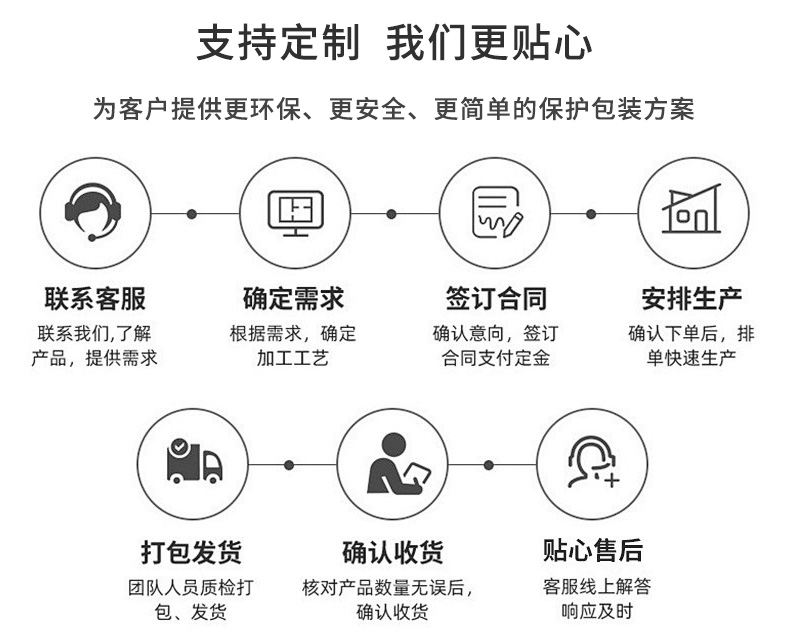 BioAir 全生物降解氣泡枕